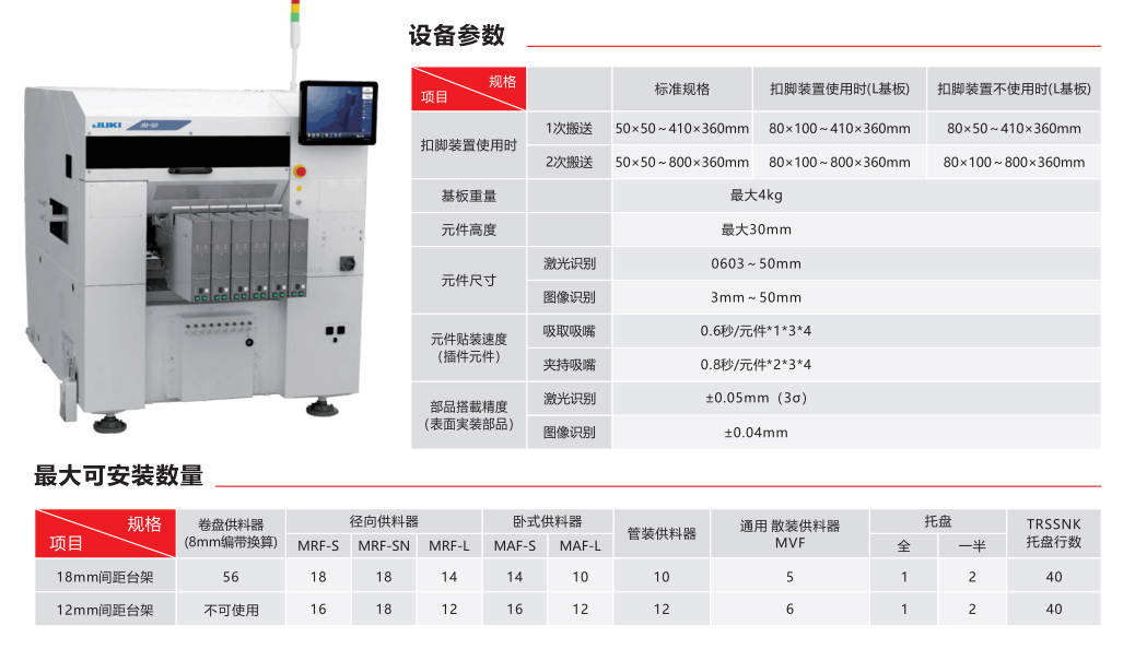 JUKI異形插件機設備的優勢和應用場景