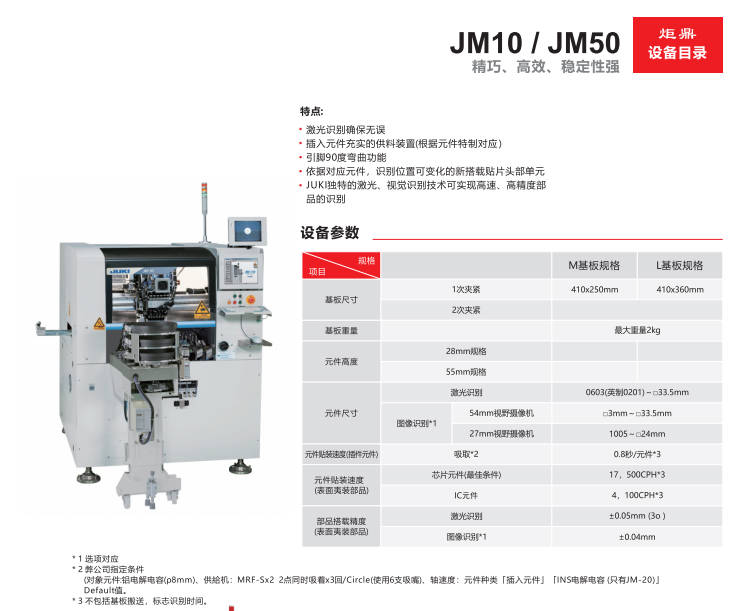 如何選購適合不同制造生產企業的插件機