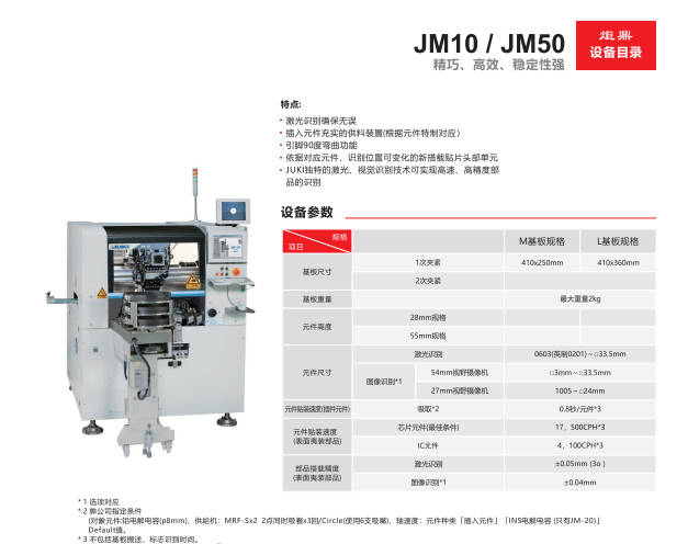 標(biāo)準(zhǔn)插件機(jī)：開(kāi)拓多元應(yīng)用場(chǎng)景，驅(qū)動(dòng)產(chǎn)業(yè)升級(jí)