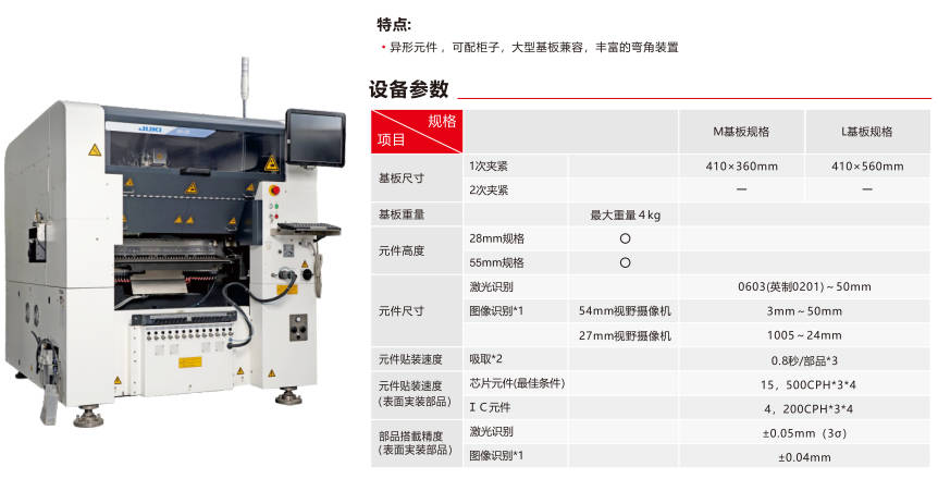 SMT插件機的未來發展趨勢與市場前景
